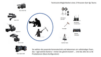 technische Möglichkeiten fpm-fgs_1.1__00