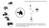 technische Möglichkeiten fpm-fgs_1.3__00