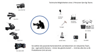 technische Möglichkeiten fpm-fgs_1.4__00